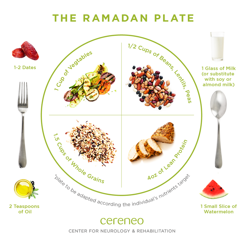 Neurorehabilitation and Fasting